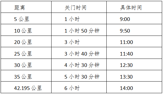 2025蘭考沿黃馬拉松(賽事規(guī)程)(2) 2025蘭考沿黃馬拉松(賽事規(guī)程)(2)
