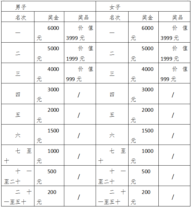 2025蘭考沿黃馬拉松(賽事規(guī)程)(4) 2025蘭考沿黃馬拉松(賽事規(guī)程)(4)