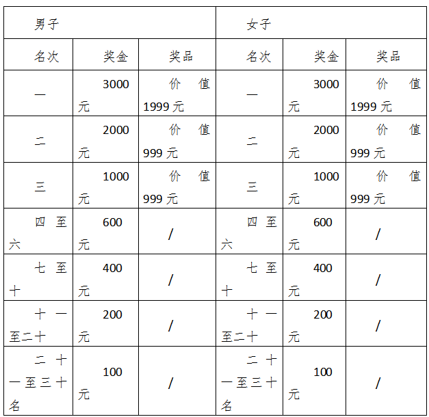 2025蘭考沿黃馬拉松(賽事規(guī)程)(6) 2025蘭考沿黃馬拉松(賽事規(guī)程)(6)