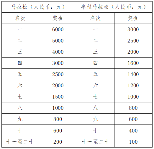 2025欽州馬拉松(賽事規(guī)程)（4）