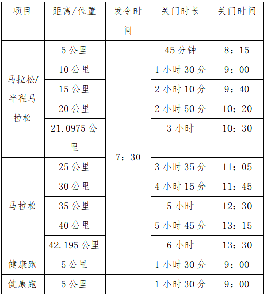 2025欽州馬拉松(賽事規(guī)程)