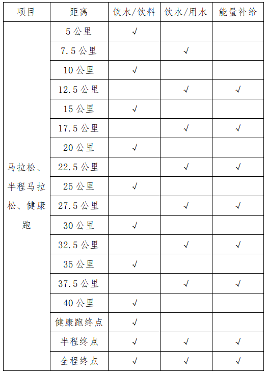 2025欽州馬拉松(賽事規(guī)程)（2）