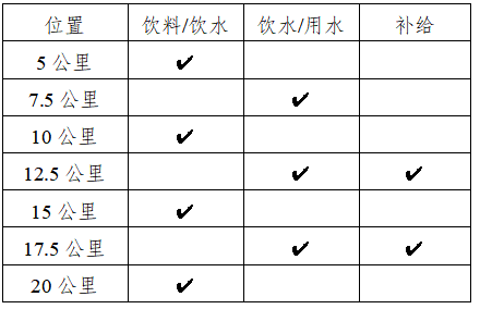 2025武宣半程馬拉松(賽事規(guī)程)（3）