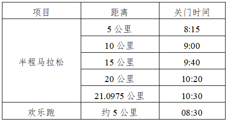 2025武宣半程馬拉松(賽事規(guī)程)（2）