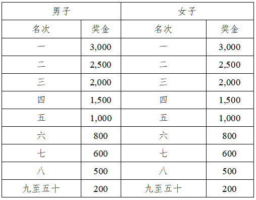 2025武宣半程馬拉松(賽事規(guī)程)（4）