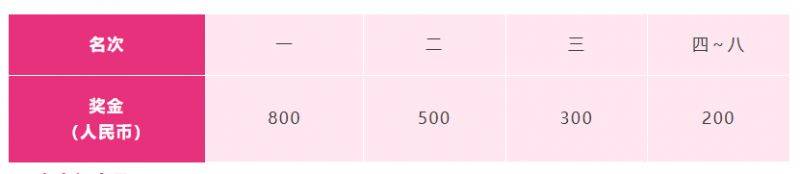 2025南京溧水半程馬拉松比賽獎(jiǎng)金有多少（2）