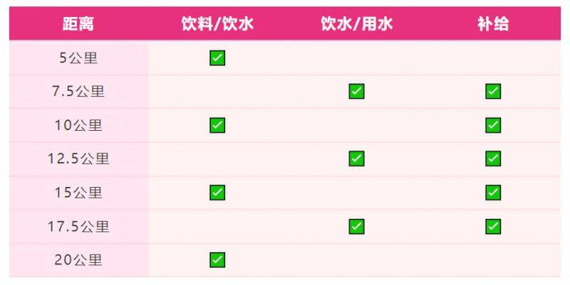 2025南京溧水半程馬拉松競(jìng)賽規(guī)程（2）