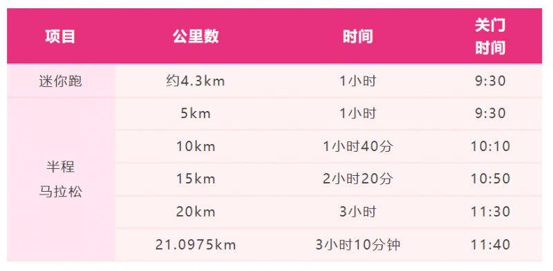 2025南京溧水半程馬拉松競(jìng)賽規(guī)程
