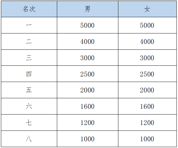 2025合川半程馬拉松(賽事規(guī)程)（3）