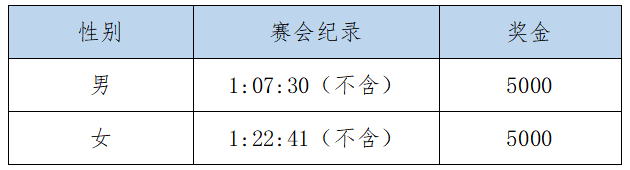 2025合川半程馬拉松(賽事規(guī)程)（5）