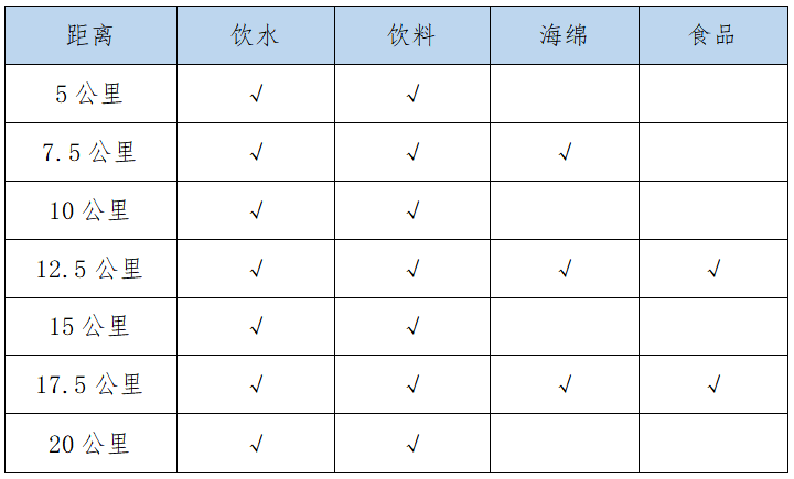 2025合川半程馬拉松(賽事規(guī)程)（2）