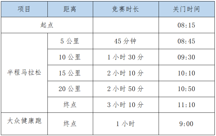2025合川半程馬拉松(賽事規(guī)程)