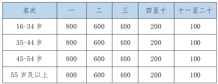 2025合川半程馬拉松(賽事規(guī)程)（4）