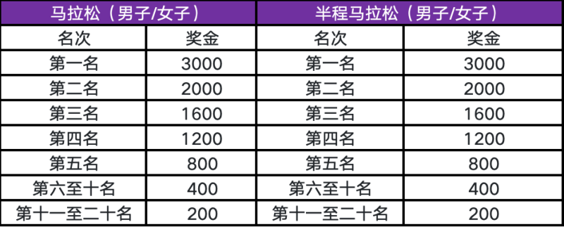 2025寧波馬拉松(賽事規(guī)程)(5) 2025寧波馬拉松(賽事規(guī)程)(5)