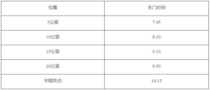 2025上海靜安半程馬拉松(賽事規(guī)程) 2025上海靜安半程馬拉松(賽事規(guī)程)