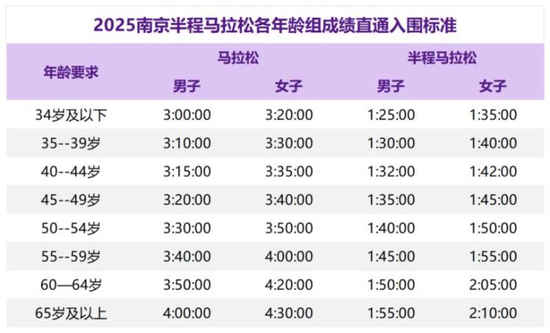 2025南京半程馬拉松直通方式有哪些？