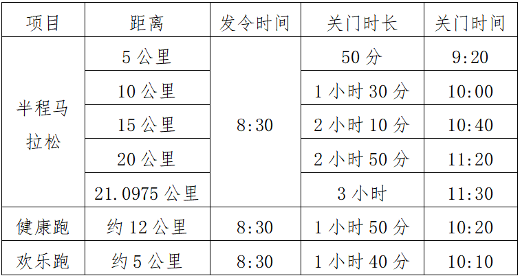 2025鄂州梁子湖半程馬拉松(賽事規(guī)程)（2）