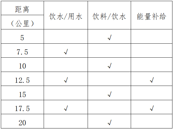 2025鄂州梁子湖半程馬拉松(賽事規(guī)程)（3）