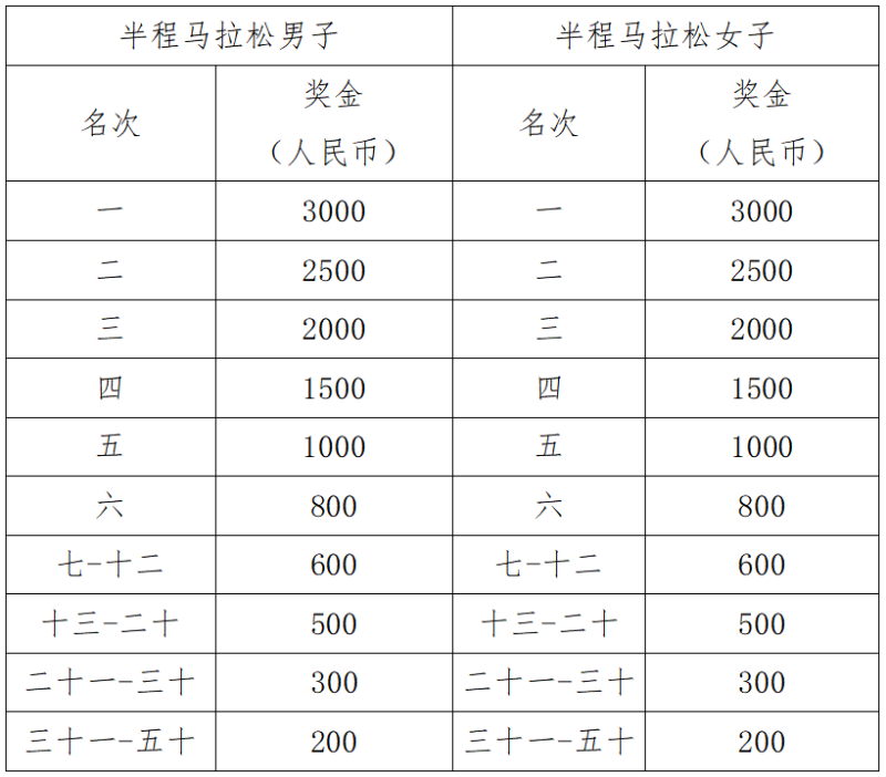2025鄂州梁子湖半程馬拉松(賽事規(guī)程)（5）