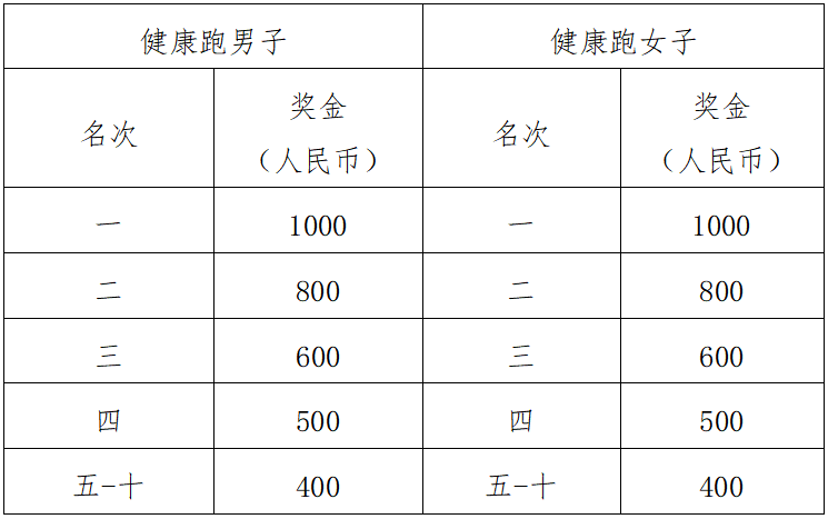 2025鄂州梁子湖半程馬拉松(賽事規(guī)程)（6）