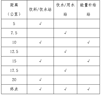 2025瑞昌第五屆鄉(xiāng)村花海半程馬拉松(賽事規(guī)程)(3) 2025瑞昌第五屆鄉(xiāng)村花海半程馬拉松(賽事規(guī)程)(3)