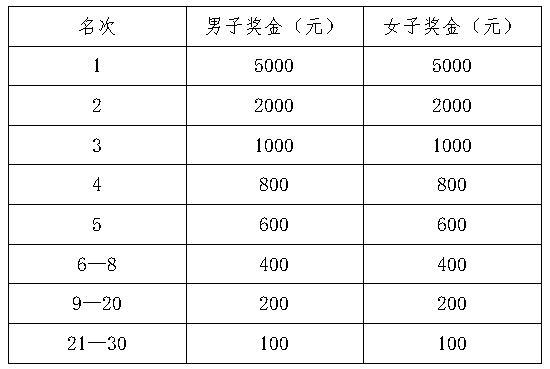 2025瑞昌第五屆鄉(xiāng)村花海半程馬拉松(賽事規(guī)程)(4) 2025瑞昌第五屆鄉(xiāng)村花海半程馬拉松(賽事規(guī)程)(4)