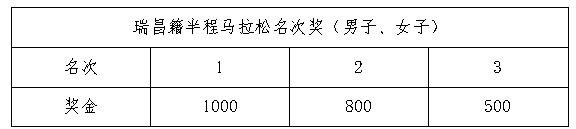 2025瑞昌第五屆鄉(xiāng)村花海半程馬拉松(賽事規(guī)程)(5) 2025瑞昌第五屆鄉(xiāng)村花海半程馬拉松(賽事規(guī)程)(5)