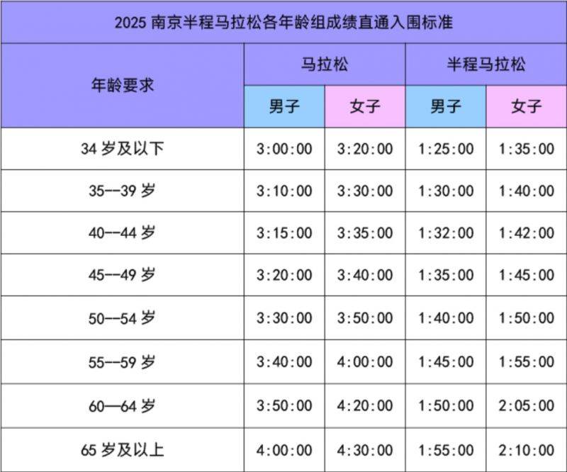 2025南京半程馬拉松報名須知（2）