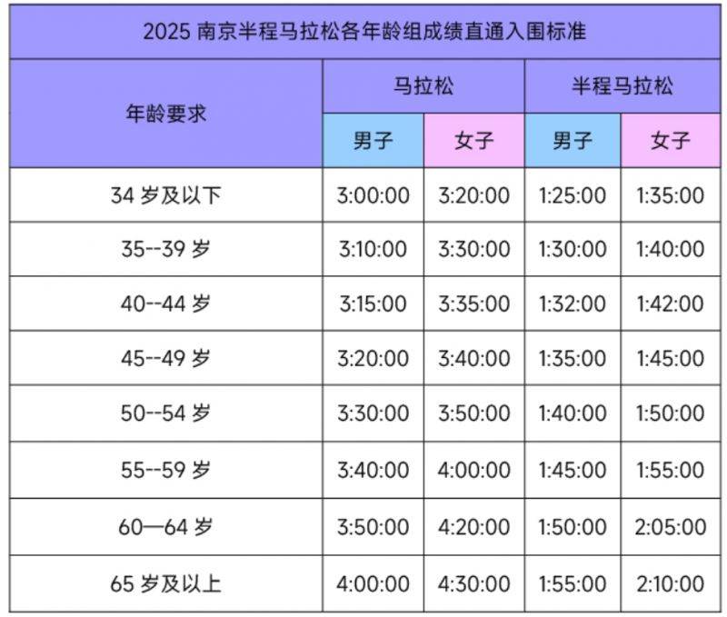 2025南京半程馬拉松競(jìng)賽規(guī)程（3）