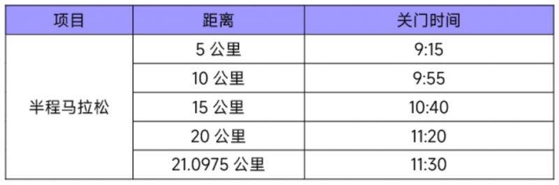 2025南京半程馬拉松競(jìng)賽規(guī)程