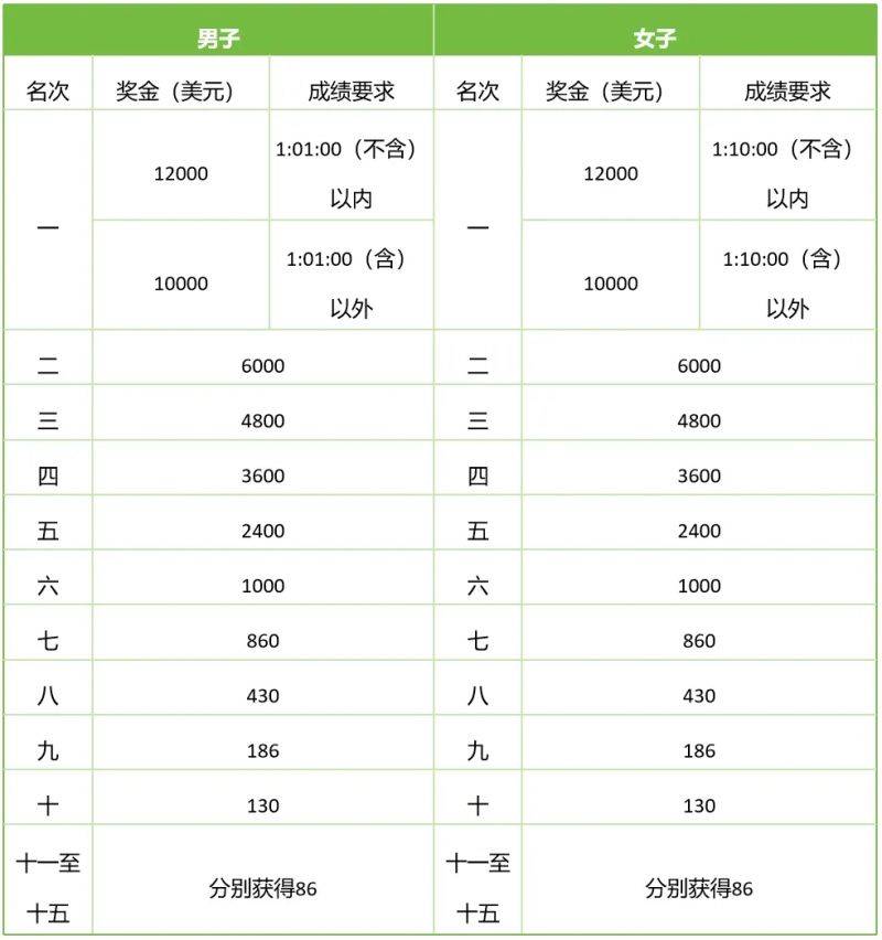 2025年揚(yáng)馬獎(jiǎng)金是多少？