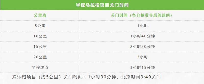 2025揚州鑒真半程馬拉松競賽規(guī)程（2）