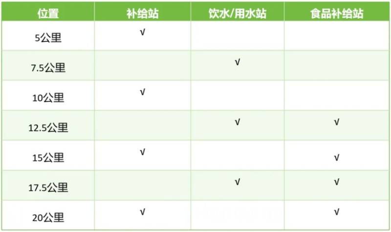 2025揚州鑒真半程馬拉松競賽規(guī)程（3）