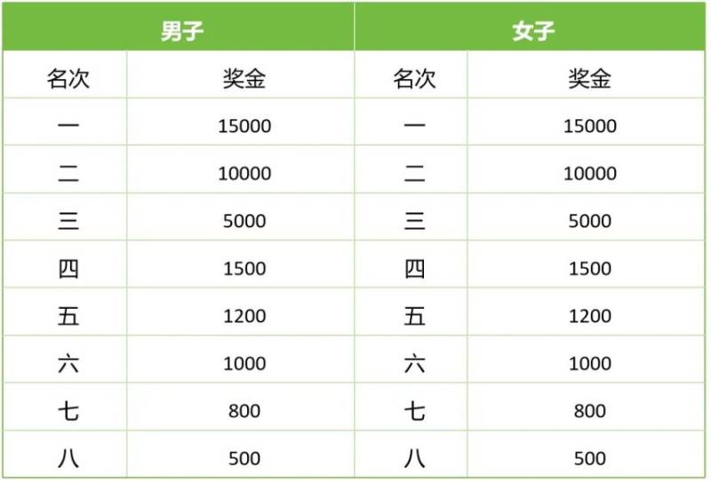 2025揚州鑒真半程馬拉松競賽規(guī)程（7）