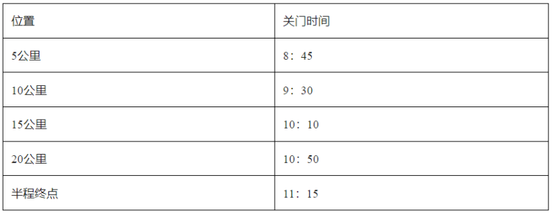 2025蘇州太湖數(shù)字半程馬拉松(賽事規(guī)程)