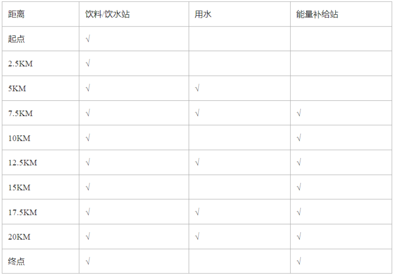 2025蘇州太湖數(shù)字半程馬拉松(賽事規(guī)程)（2）