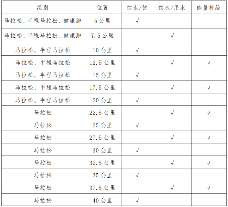 2025象山馬拉松(賽事規(guī)程)(3) 2025象山馬拉松(賽事規(guī)程)(3)