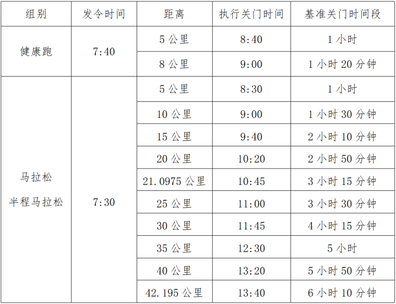 2025象山馬拉松(賽事規(guī)程)(2) 2025象山馬拉松(賽事規(guī)程)(2)