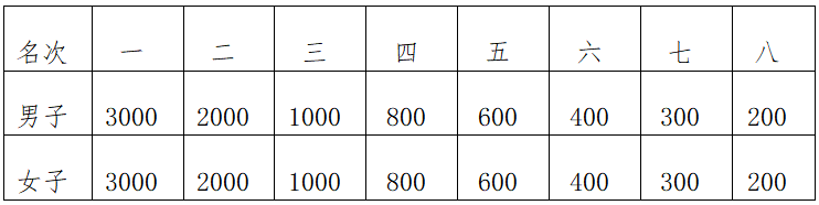 2025象山馬拉松(賽事規(guī)程)(7) 2025象山馬拉松(賽事規(guī)程)(7)