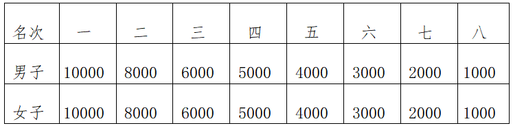 2025象山馬拉松(賽事規(guī)程)(4) 2025象山馬拉松(賽事規(guī)程)(4)