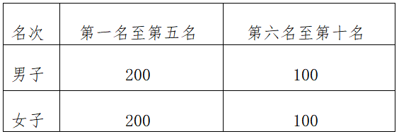 2025象山馬拉松(賽事規(guī)程)(8) 2025象山馬拉松(賽事規(guī)程)(8)
