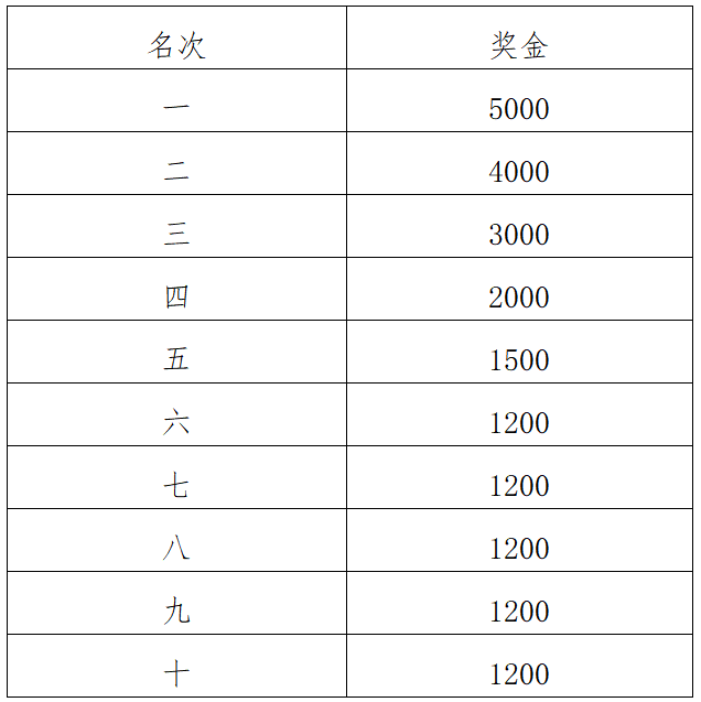 2025象山馬拉松(賽事規(guī)程)(9) 2025象山馬拉松(賽事規(guī)程)(9)