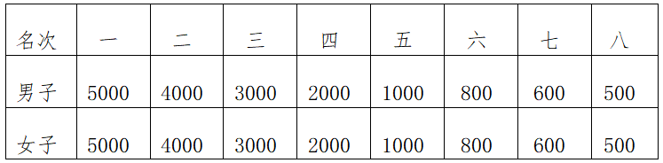2025象山馬拉松(賽事規(guī)程)(5) 2025象山馬拉松(賽事規(guī)程)(5)