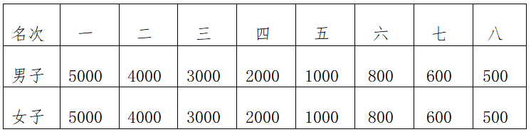 2025象山馬拉松(賽事規(guī)程)(6) 2025象山馬拉松(賽事規(guī)程)(6)