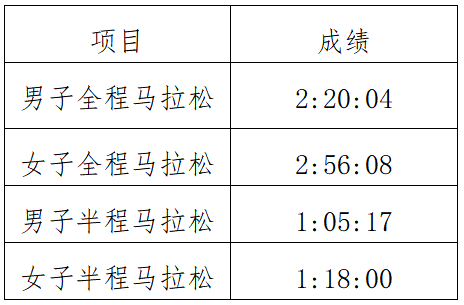 2025象山馬拉松(賽事規(guī)程)(10) 2025象山馬拉松(賽事規(guī)程)(10)