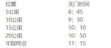 2025蘇州太湖數(shù)字半程馬拉松舉辦時(shí)間 2025蘇州太湖數(shù)字半程馬拉松舉辦時(shí)間