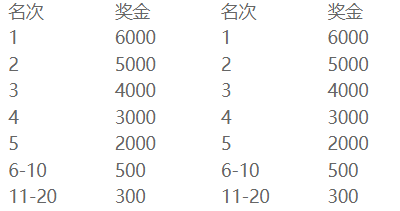 2025蘇州太湖數(shù)字半程馬拉松獎(jiǎng)金+名詞