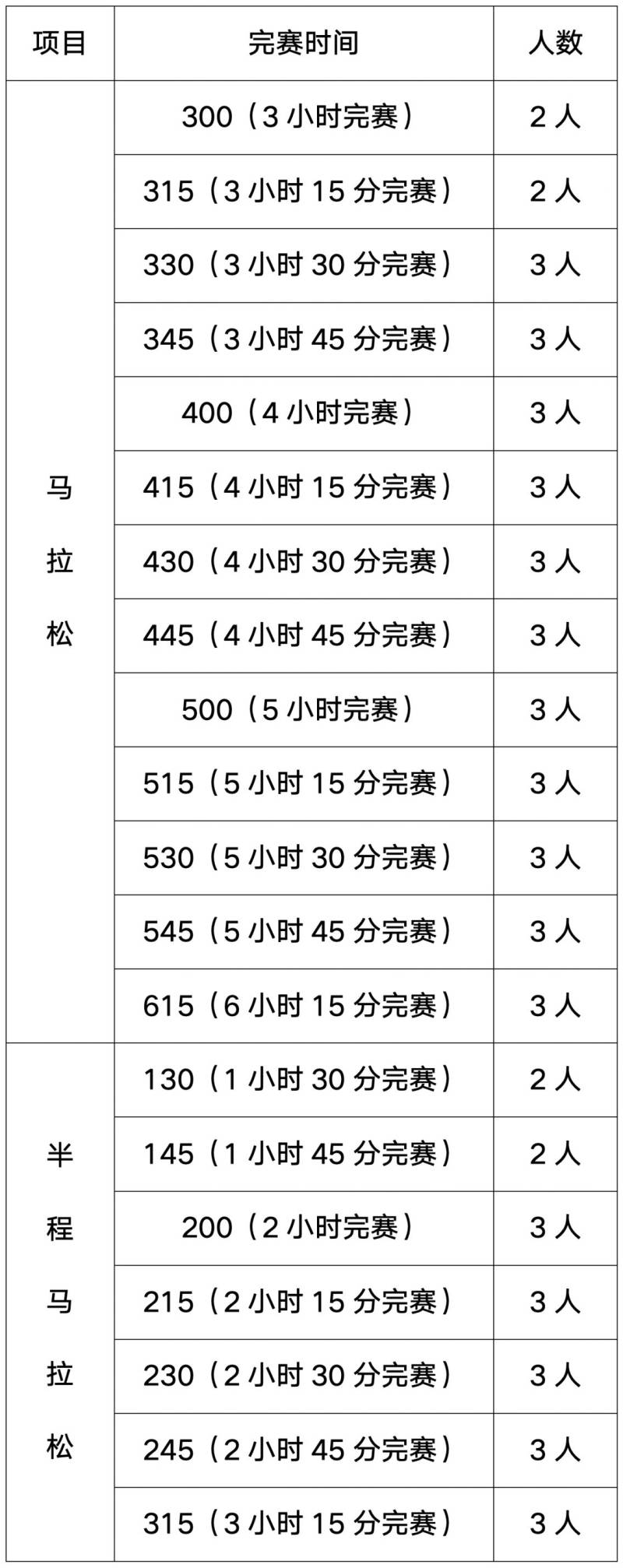 2025年清遠(yuǎn)馬拉松官方配速員招募報名全攻略
