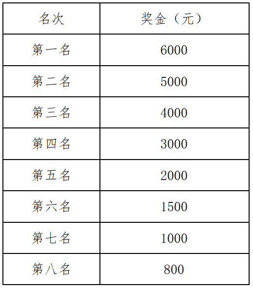 2025溫州龍灣半程馬拉松(賽事規(guī)程)（5）