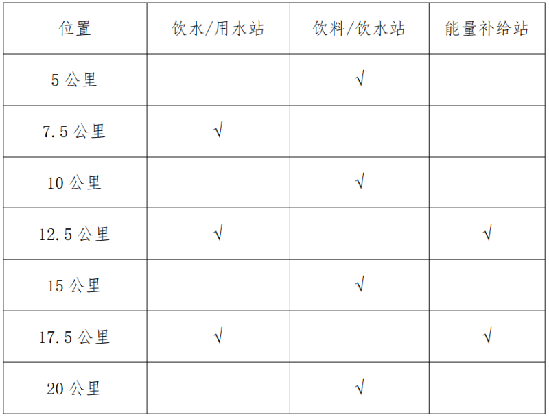 2025溫州龍灣半程馬拉松(賽事規(guī)程)（2）